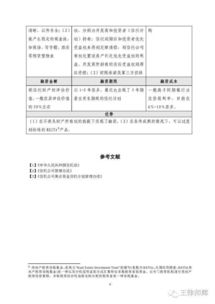 房地產信托融資模式與金融信息技術外包服務解析