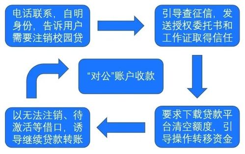 警惕外包陷阱 如何防范以金融外包為名的網(wǎng)貸詐騙