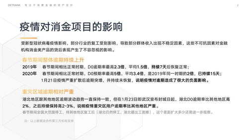 獨(dú)家調(diào)查 疫情沖擊下信托消費(fèi)金融業(yè)務(wù)D0逾期率翻倍，金融外包服務(wù)風(fēng)險(xiǎn)引關(guān)注